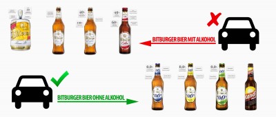bitburger-biermarken-alkoholgehalt-infografik